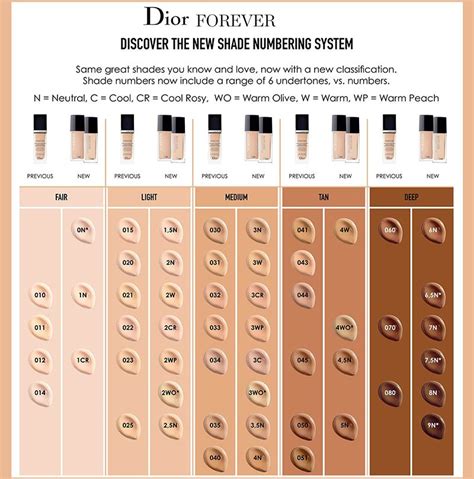 Dior foundation shade chart